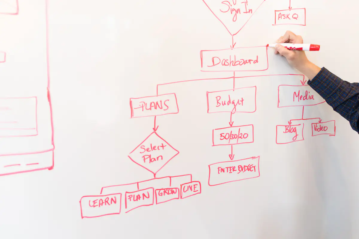 A flowchart drawn in red marker on a whiteboard
