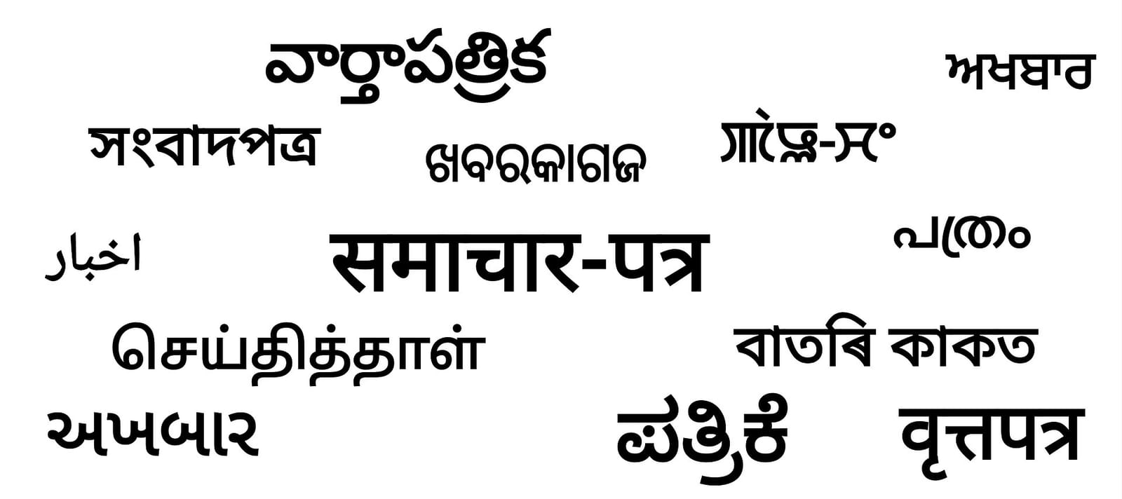 The word newspaper written in many Indian languages, each in its own script