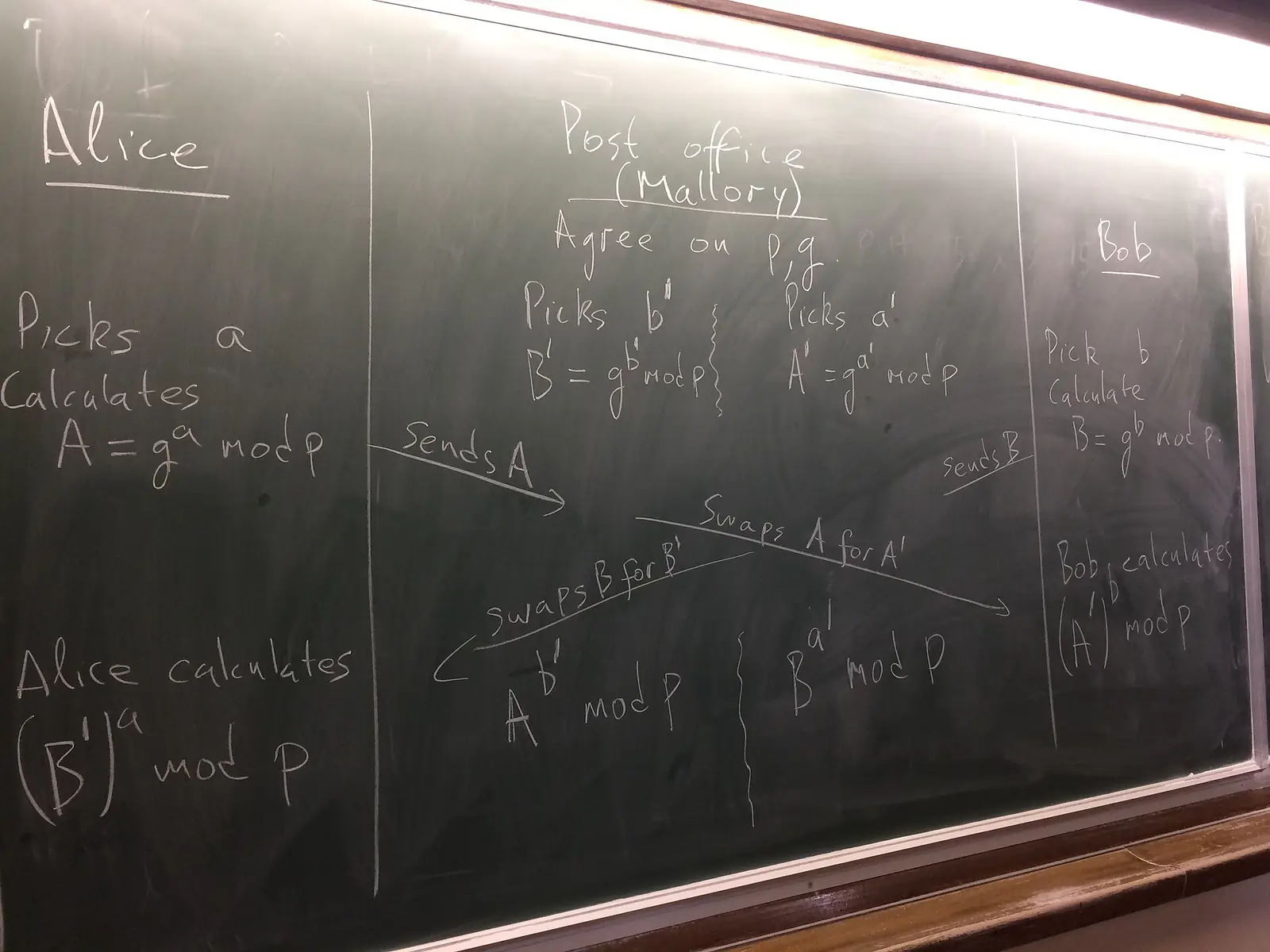 Mathematical formulas handwritten in chalk on a blackboard
